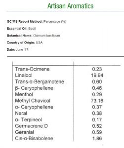 gc-ms report on basil from artisan aromatics
